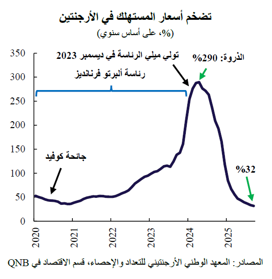 QNB